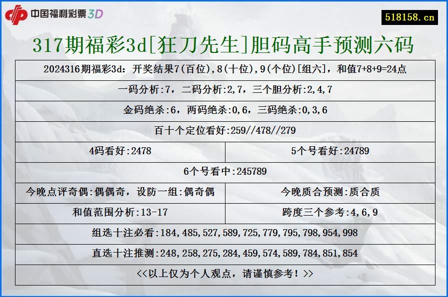 317期福彩3d[狂刀先生]胆码高手预测六码