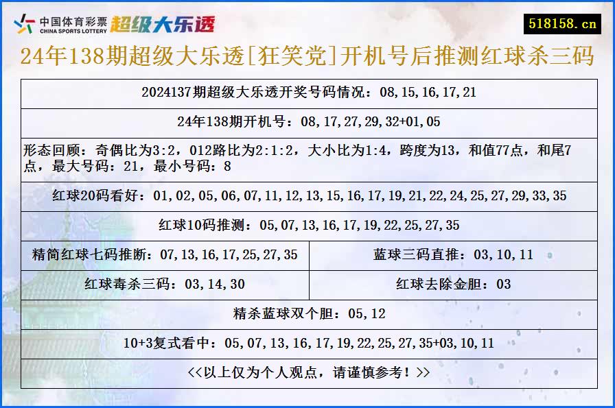 24年138期超级大乐透[狂笑党]开机号后推测红球杀三码