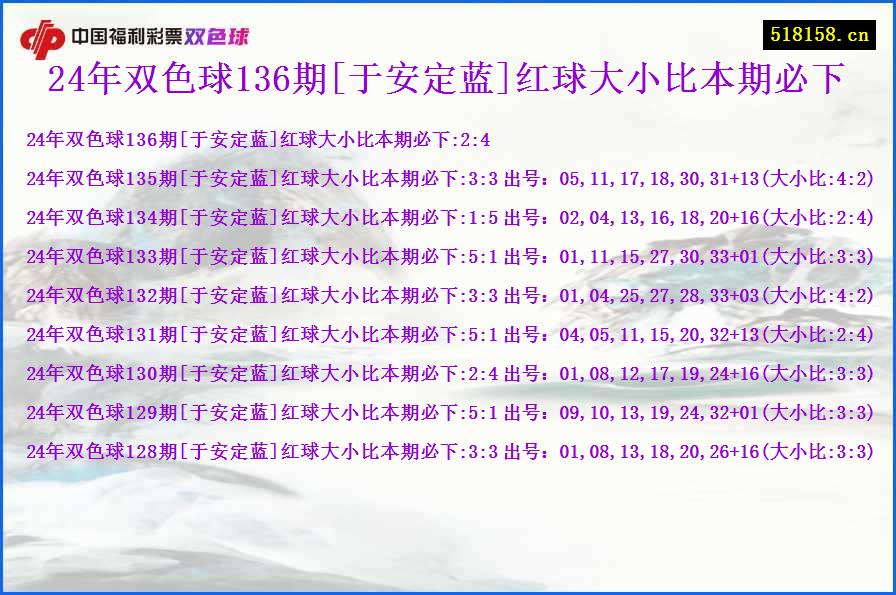 24年双色球136期[于安定蓝]红球大小比本期必下