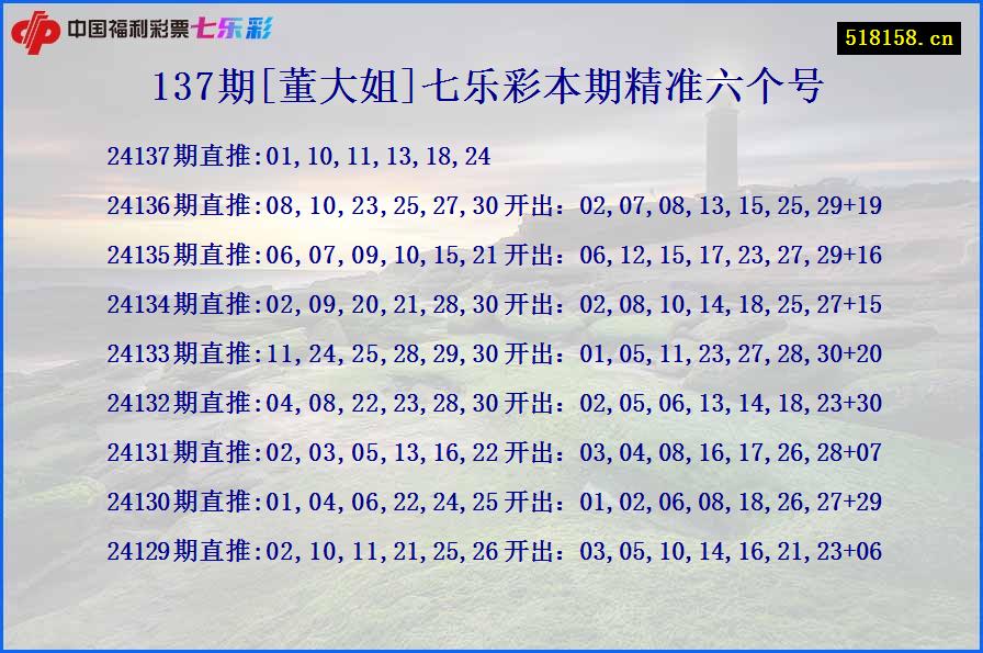 137期[董大姐]七乐彩本期精准六个号