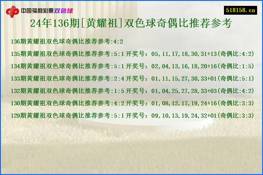 24年136期[黄耀祖]双色球奇偶比推荐参考