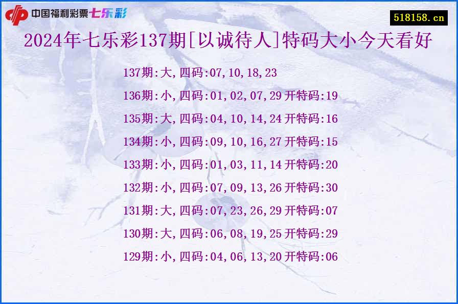 2024年七乐彩137期[以诚待人]特码大小今天看好