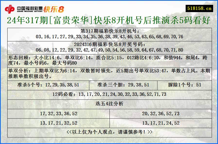 24年317期[富贵荣华]快乐8开机号后推演杀5码看好