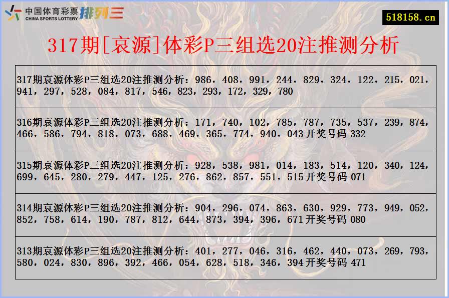 317期[哀源]体彩P三组选20注推测分析