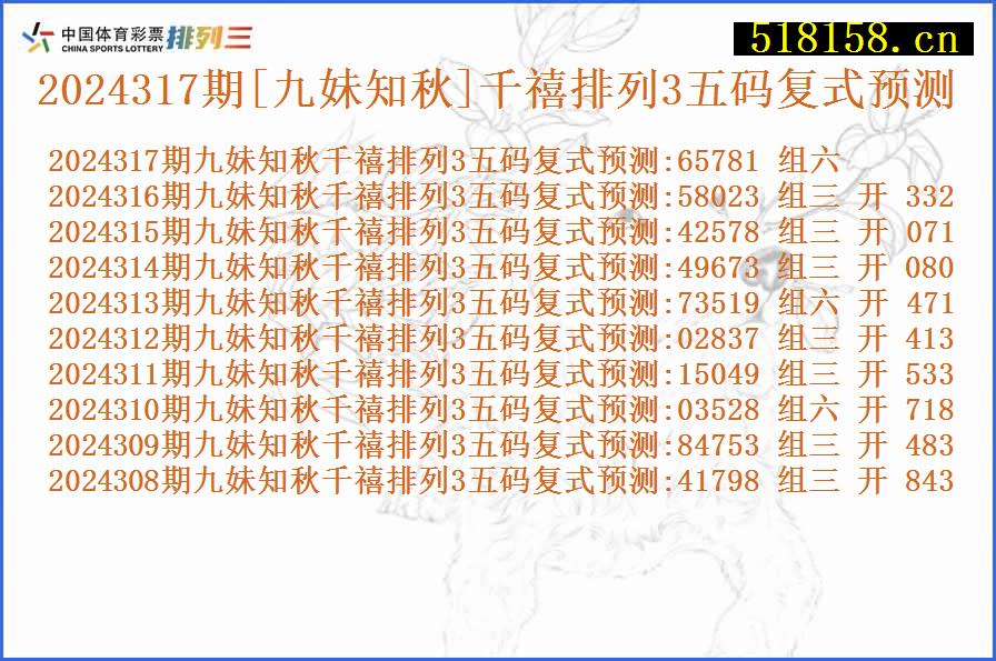 2024317期[九妹知秋]千禧排列3五码复式预测