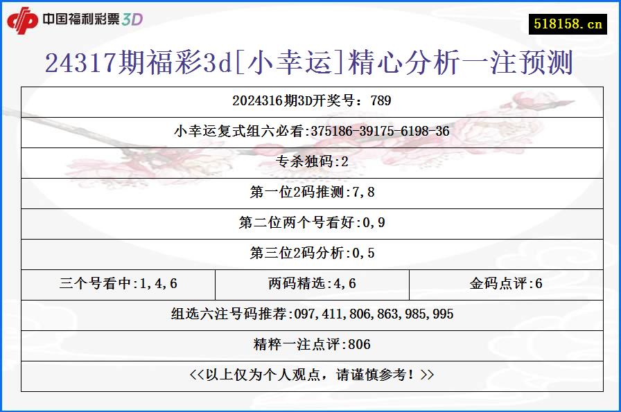 24317期福彩3d[小幸运]精心分析一注预测