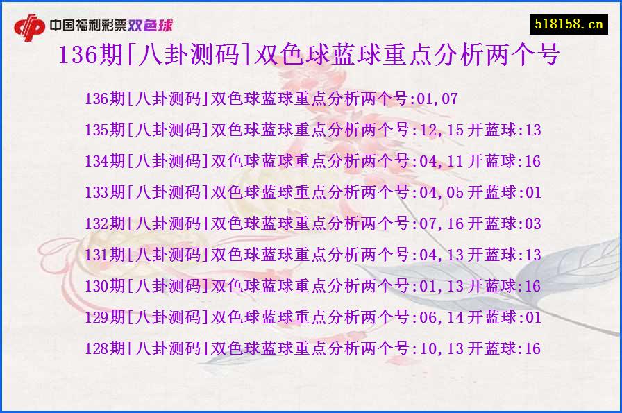 136期[八卦测码]双色球蓝球重点分析两个号