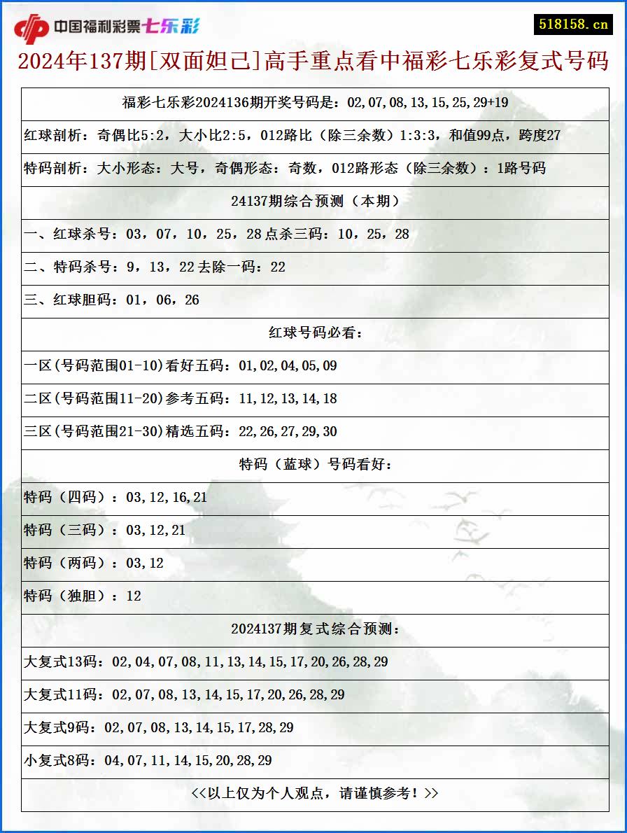 2024年137期[双面妲己]高手重点看中福彩七乐彩复式号码