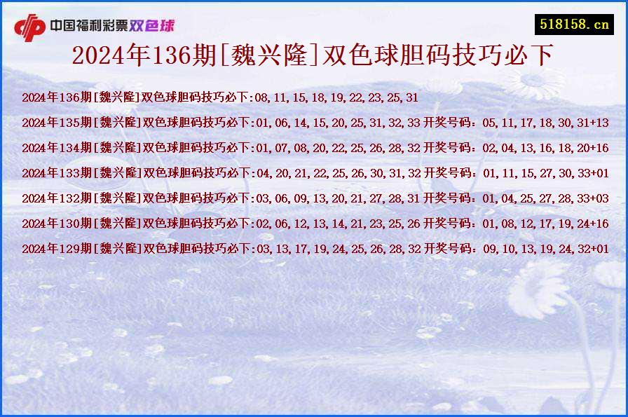 2024年136期[魏兴隆]双色球胆码技巧必下