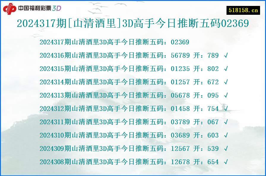 2024317期[山清酒里]3D高手今日推断五码02369