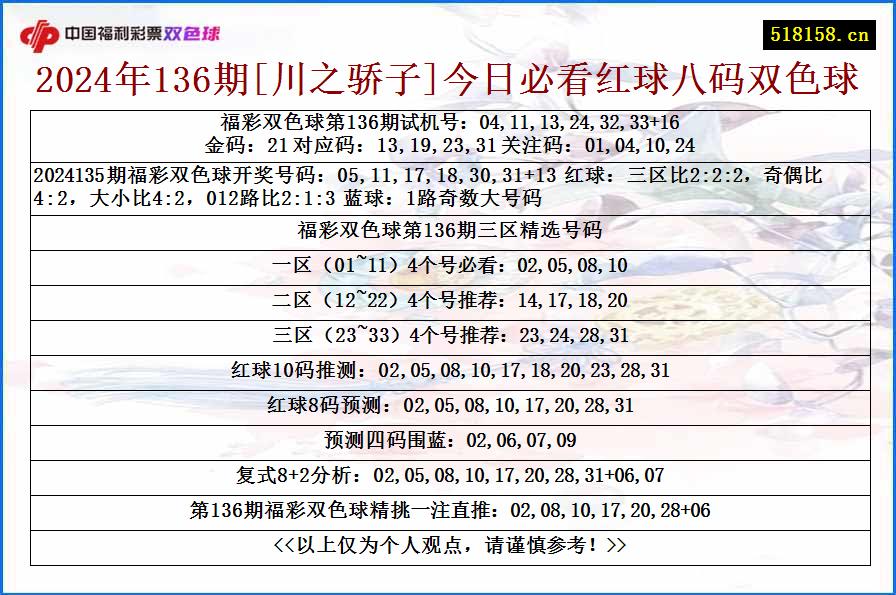 2024年136期[川之骄子]今日必看红球八码双色球