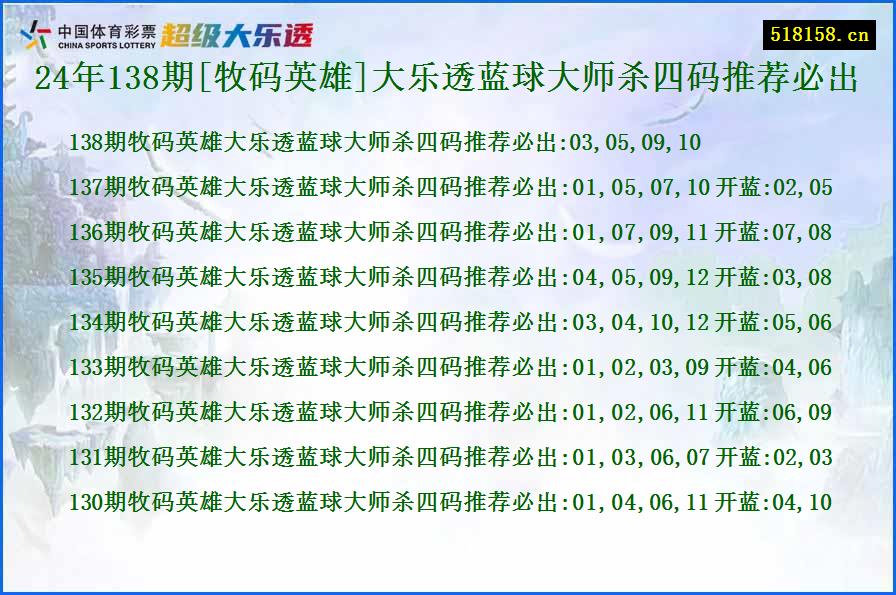 24年138期[牧码英雄]大乐透蓝球大师杀四码推荐必出