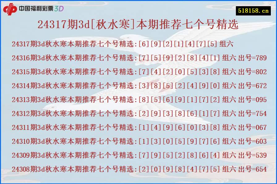 24317期3d[秋水寒]本期推荐七个号精选