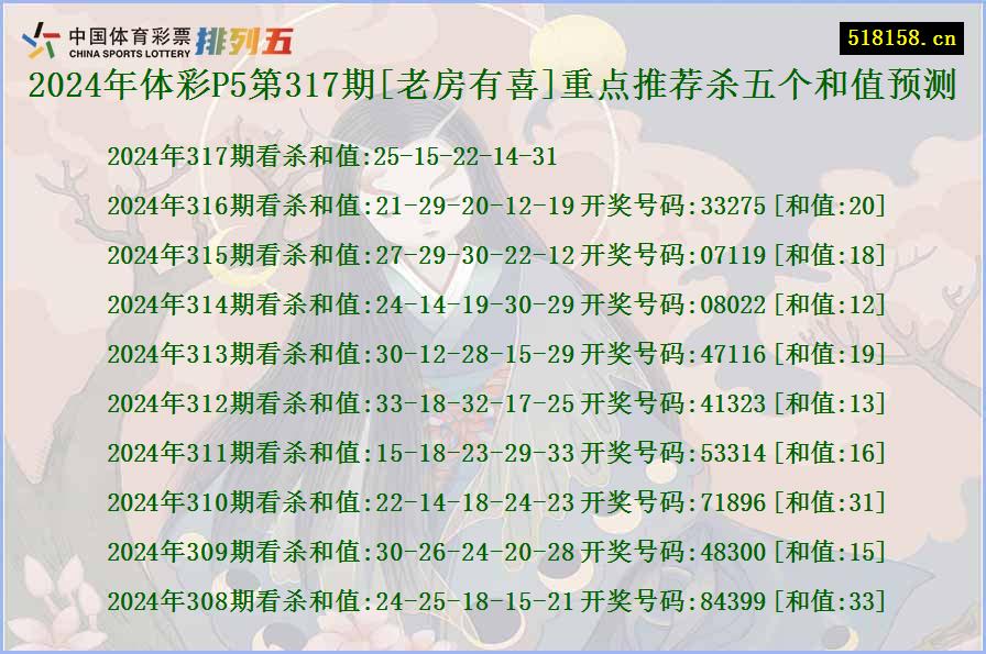 2024年体彩P5第317期[老房有喜]重点推荐杀五个和值预测