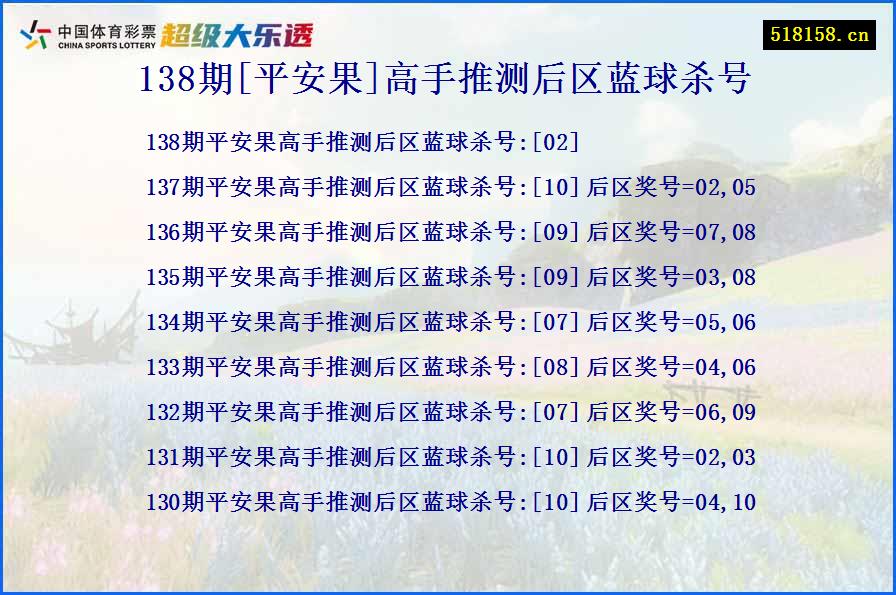 138期[平安果]高手推测后区蓝球杀号