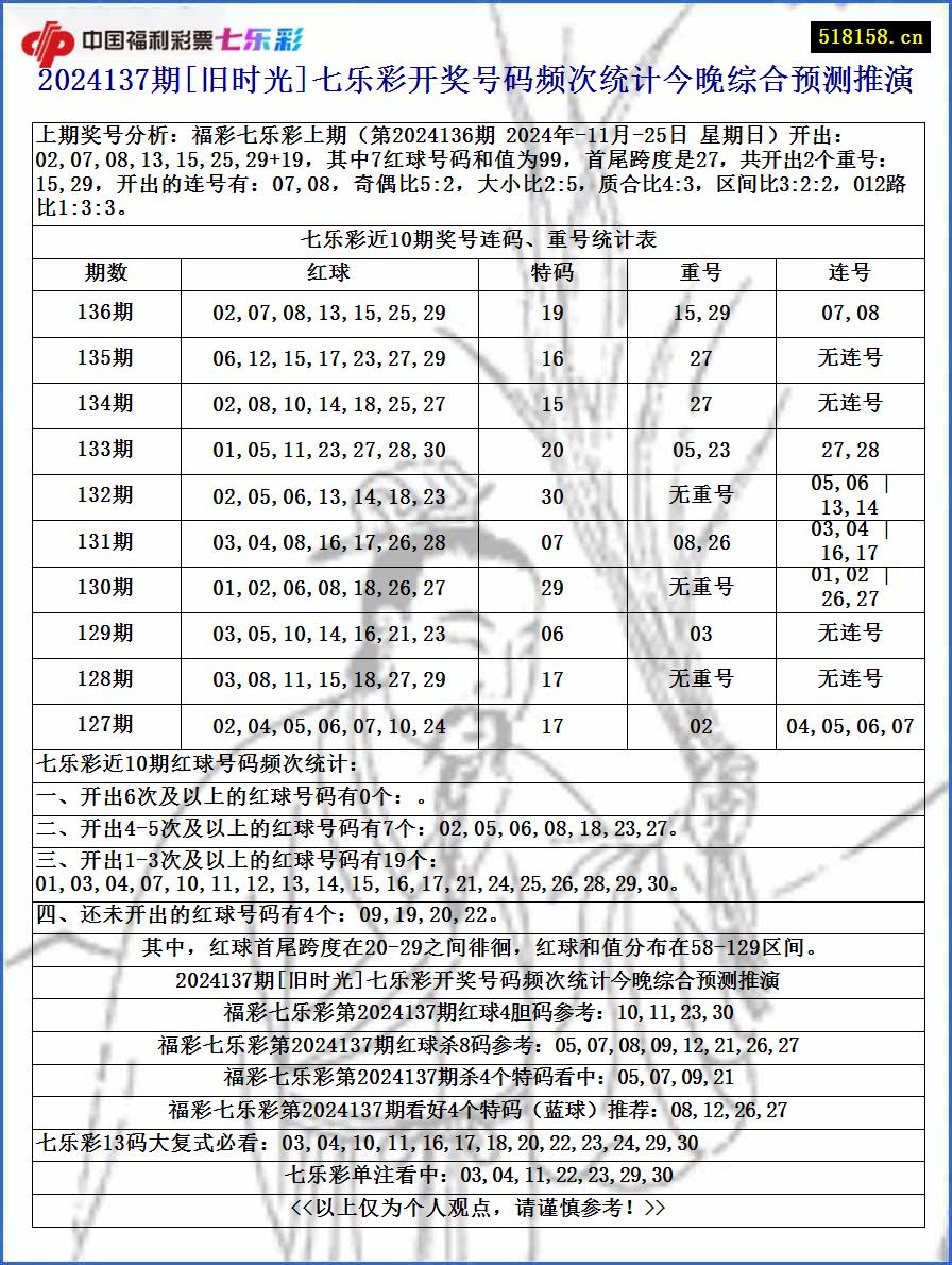 2024137期[旧时光]七乐彩开奖号码频次统计今晚综合预测推演