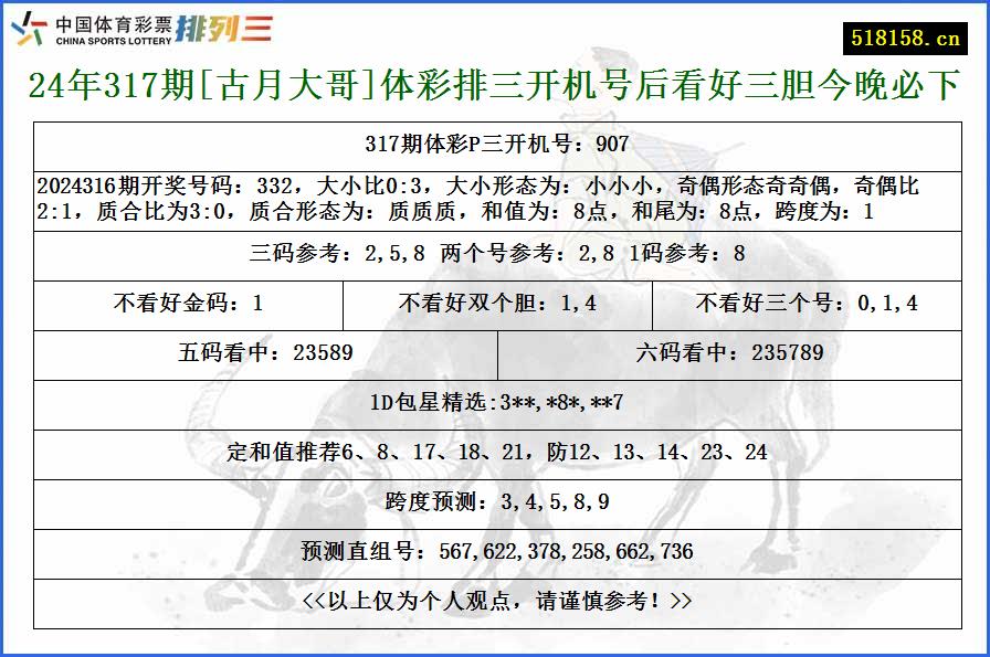 24年317期[古月大哥]体彩排三开机号后看好三胆今晚必下