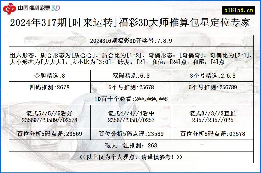 2024年317期[时来运转]福彩3D大师推算包星定位专家