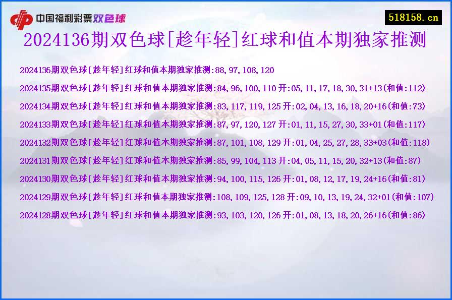 2024136期双色球[趁年轻]红球和值本期独家推测