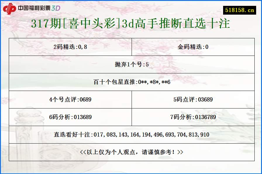 317期[喜中头彩]3d高手推断直选十注