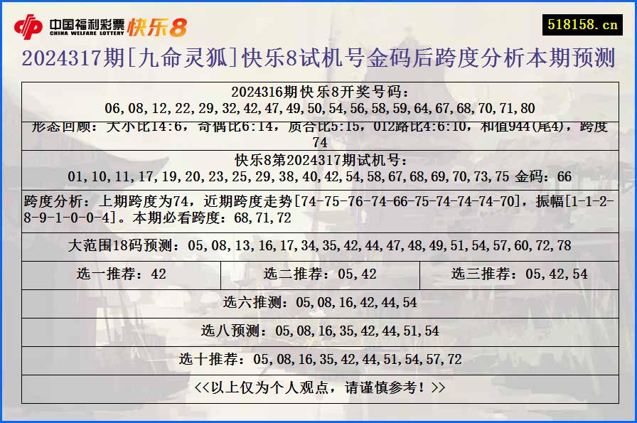 2024317期[九命灵狐]快乐8试机号金码后跨度分析本期预测