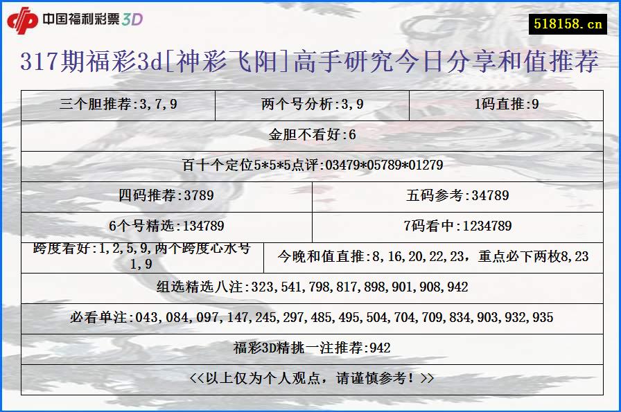 317期福彩3d[神彩飞阳]高手研究今日分享和值推荐