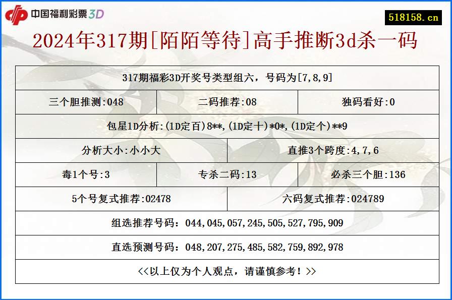 2024年317期[陌陌等待]高手推断3d杀一码