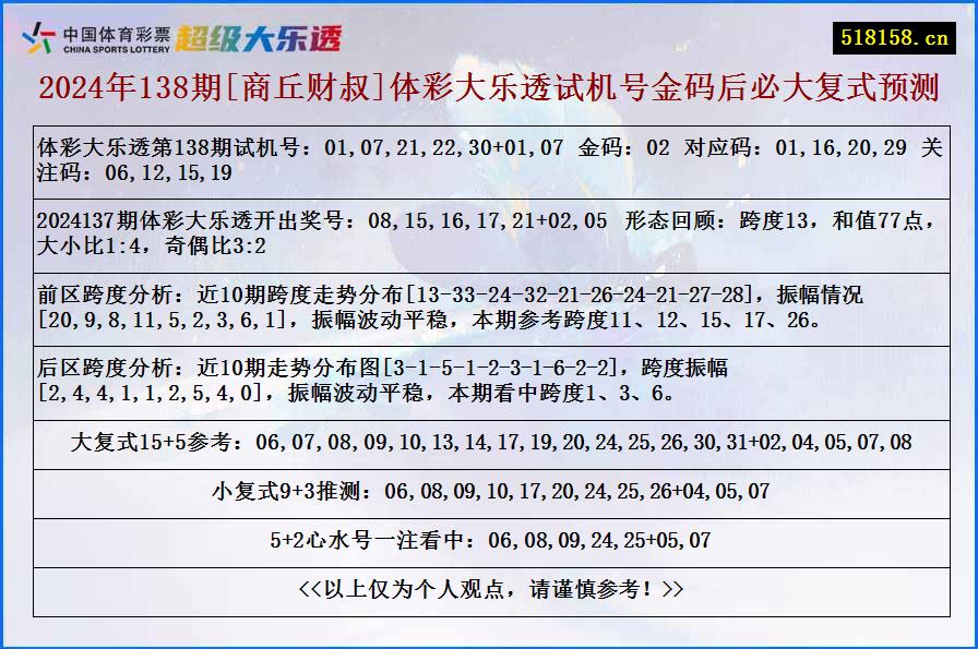 2024年138期[商丘财叔]体彩大乐透试机号金码后必大复式预测