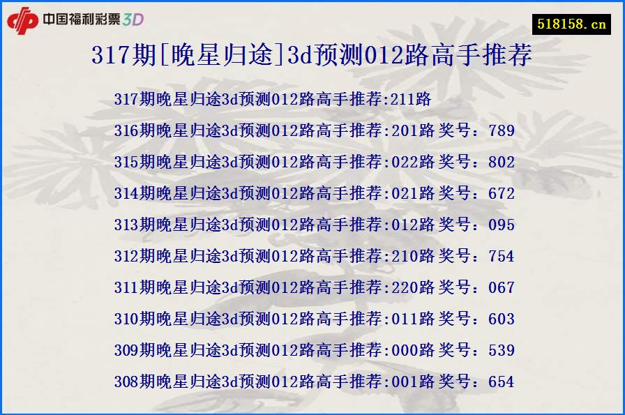 317期[晚星归途]3d预测012路高手推荐