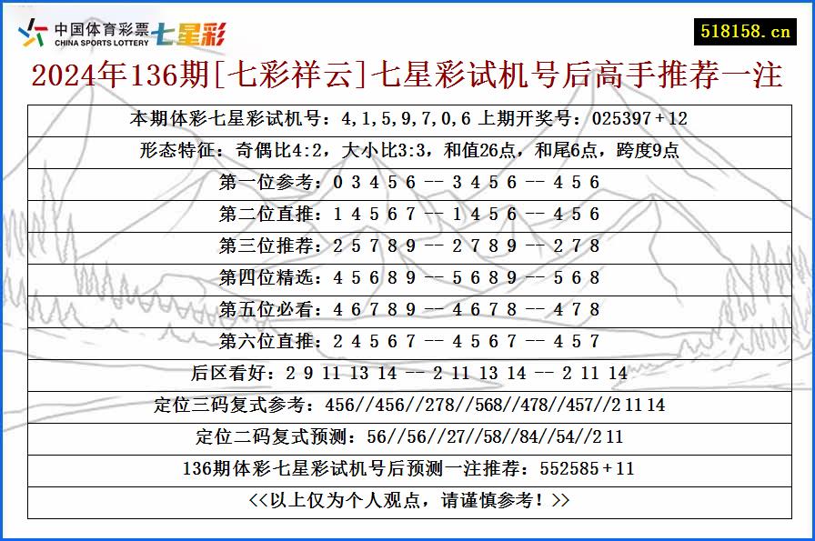 2024年136期[七彩祥云]七星彩试机号后高手推荐一注