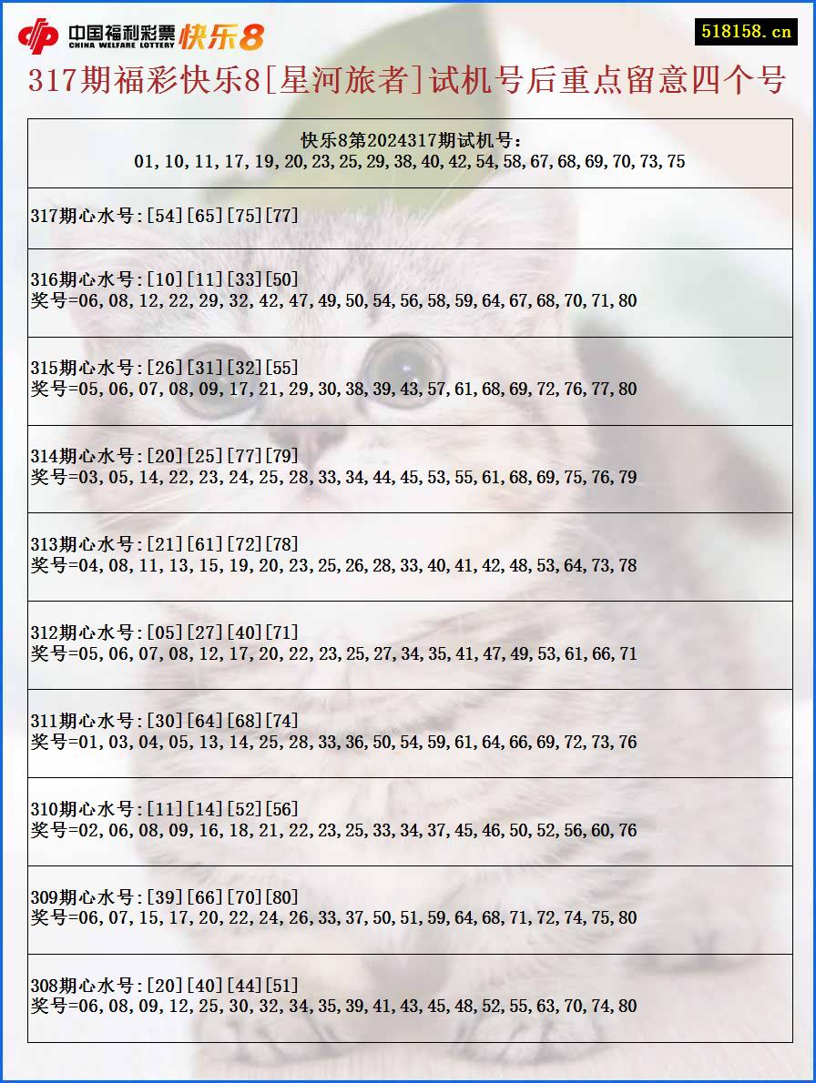 317期福彩快乐8[星河旅者]试机号后重点留意四个号
