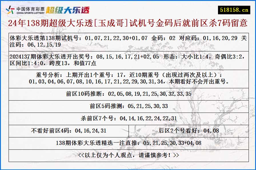 24年138期超级大乐透[玉成哥]试机号金码后就前区杀7码留意