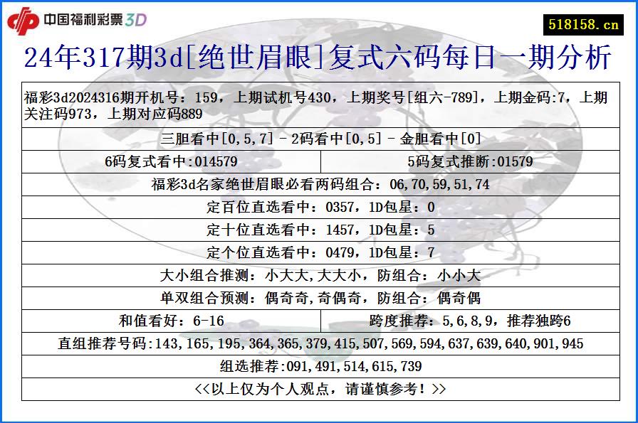 24年317期3d[绝世眉眼]复式六码每日一期分析