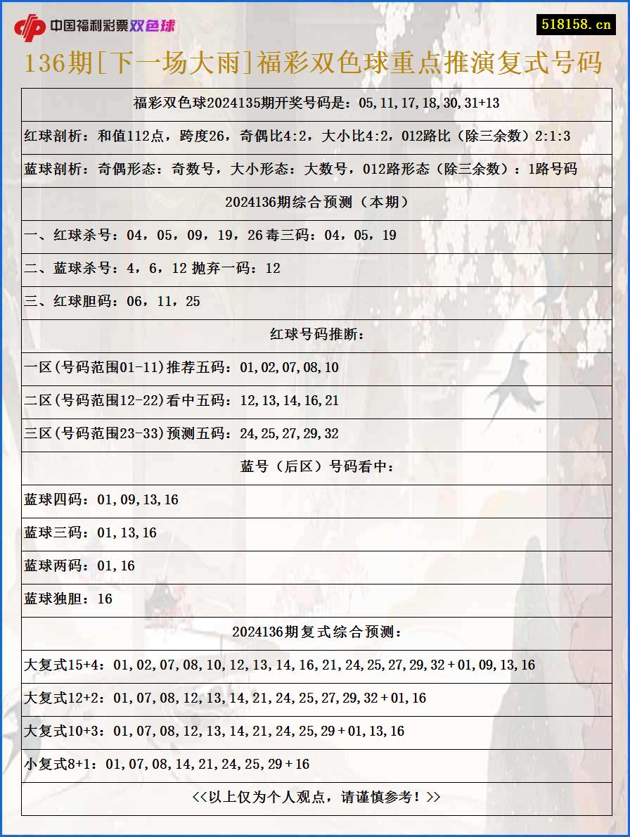 136期[下一场大雨]福彩双色球重点推演复式号码