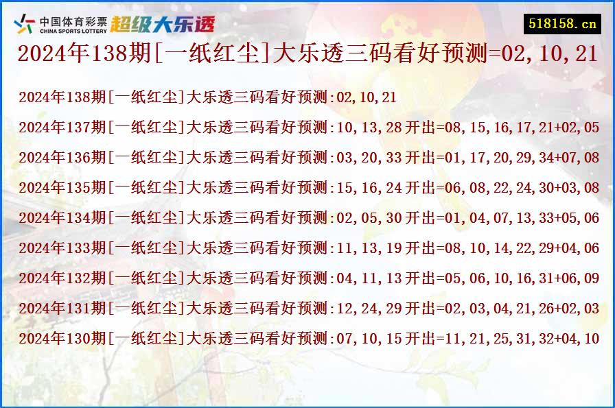 2024年138期[一纸红尘]大乐透三码看好预测=02,10,21