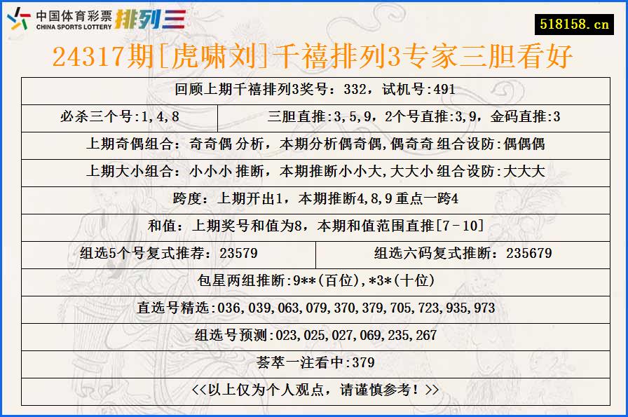 24317期[虎啸刘]千禧排列3专家三胆看好