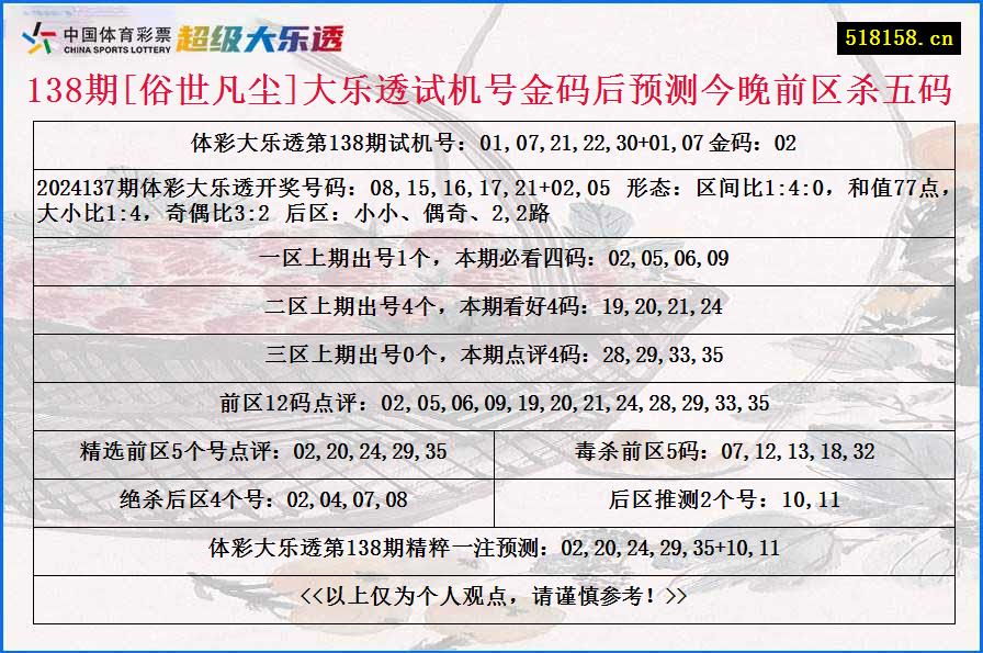 138期[俗世凡尘]大乐透试机号金码后预测今晚前区杀五码