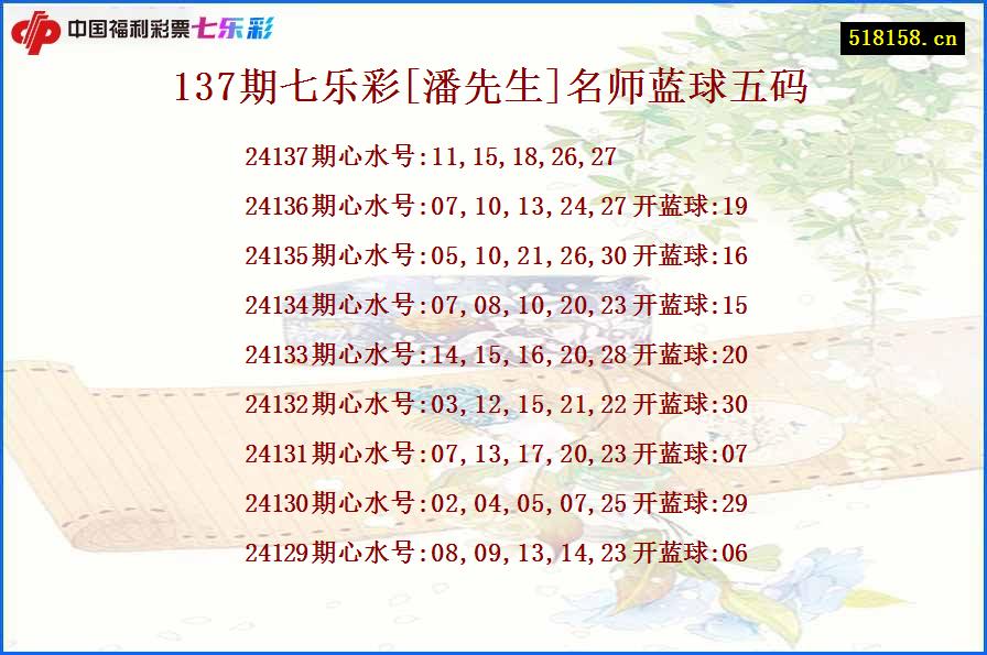 137期七乐彩[潘先生]名师蓝球五码