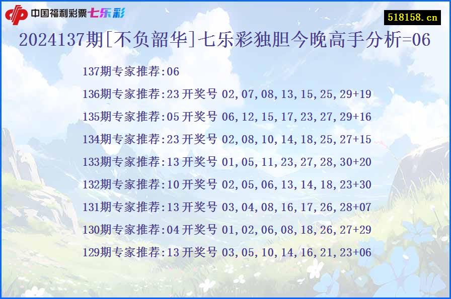 2024137期[不负韶华]七乐彩独胆今晚高手分析=06