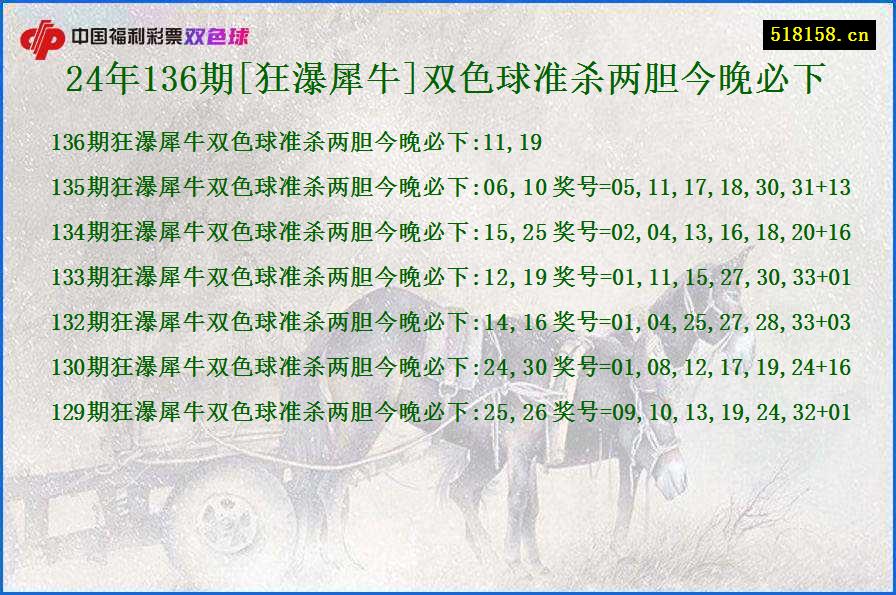 24年136期[狂瀑犀牛]双色球准杀两胆今晚必下