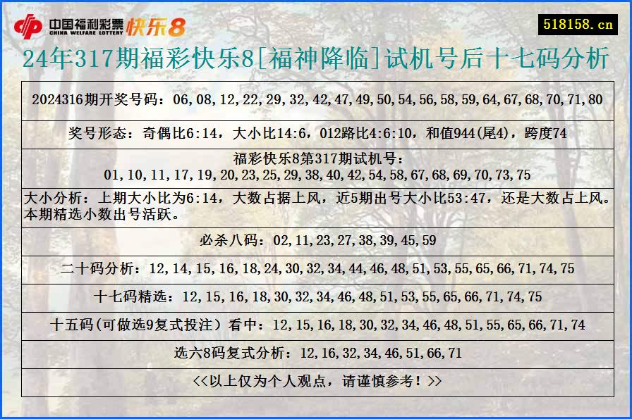 24年317期福彩快乐8[福神降临]试机号后十七码分析