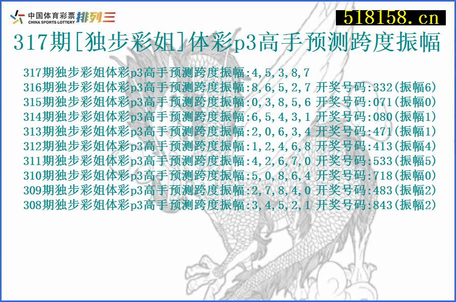 317期[独步彩姐]体彩p3高手预测跨度振幅