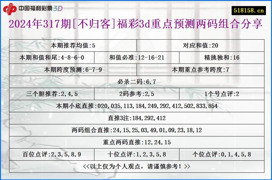 2024年317期[不归客]福彩3d重点预测两码组合分享