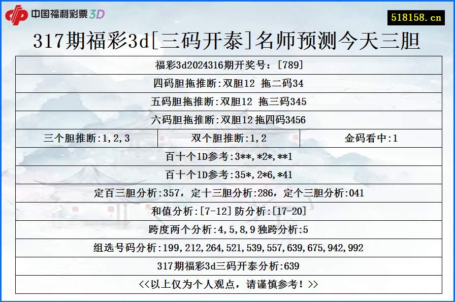 317期福彩3d[三码开泰]名师预测今天三胆