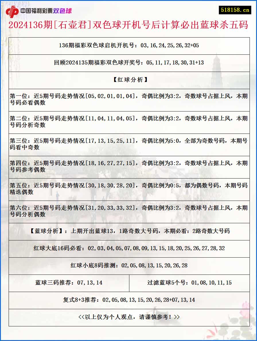 2024136期[石壶君]双色球开机号后计算必出蓝球杀五码