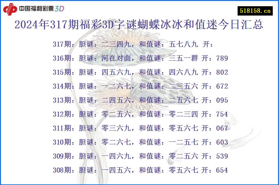 2024年317期福彩3D字谜蝴蝶冰冰和值迷今日汇总