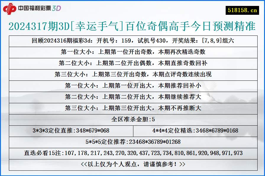 2024317期3D[幸运手气]百位奇偶高手今日预测精准