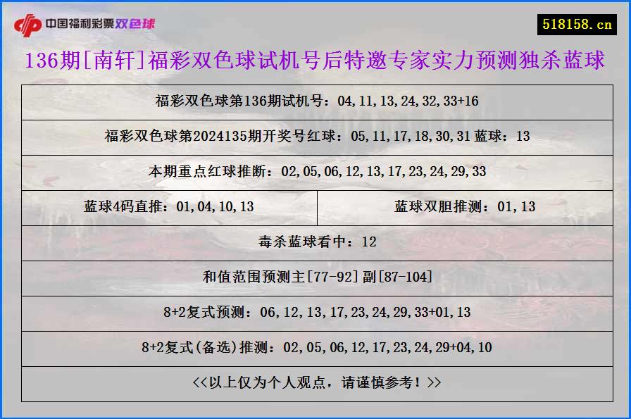136期[南轩]福彩双色球试机号后特邀专家实力预测独杀蓝球