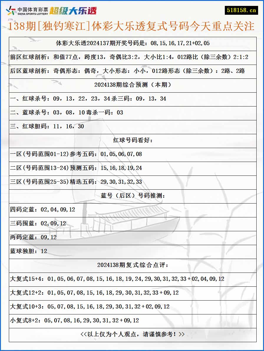 138期[独钓寒江]体彩大乐透复式号码今天重点关注