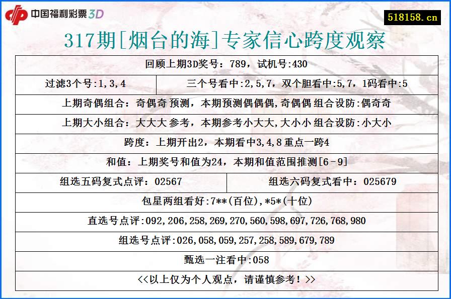 317期[烟台的海]专家信心跨度观察